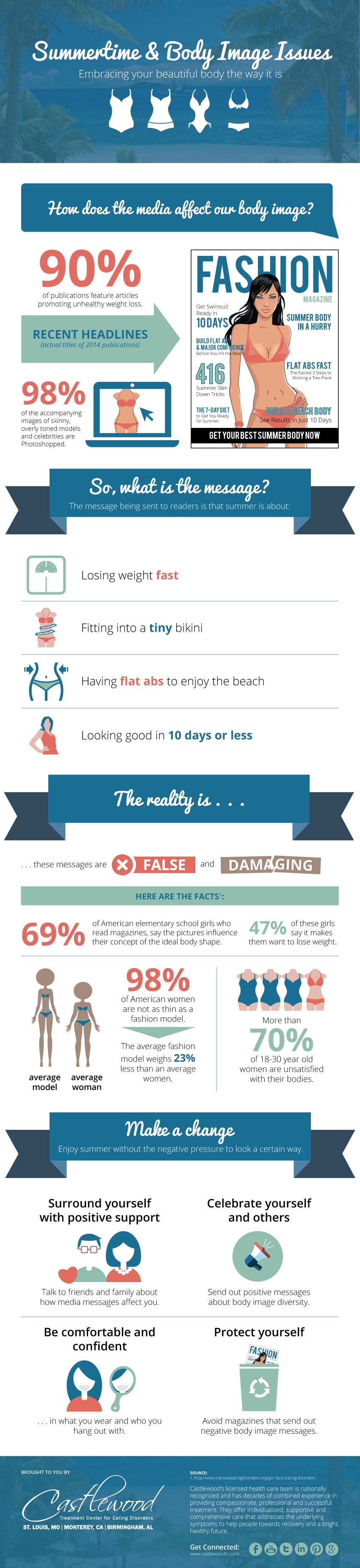 CW-Infographic-Summer-Body-Image-Final