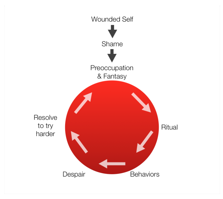 Bulimia Chart