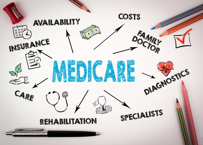 Medicare Examples