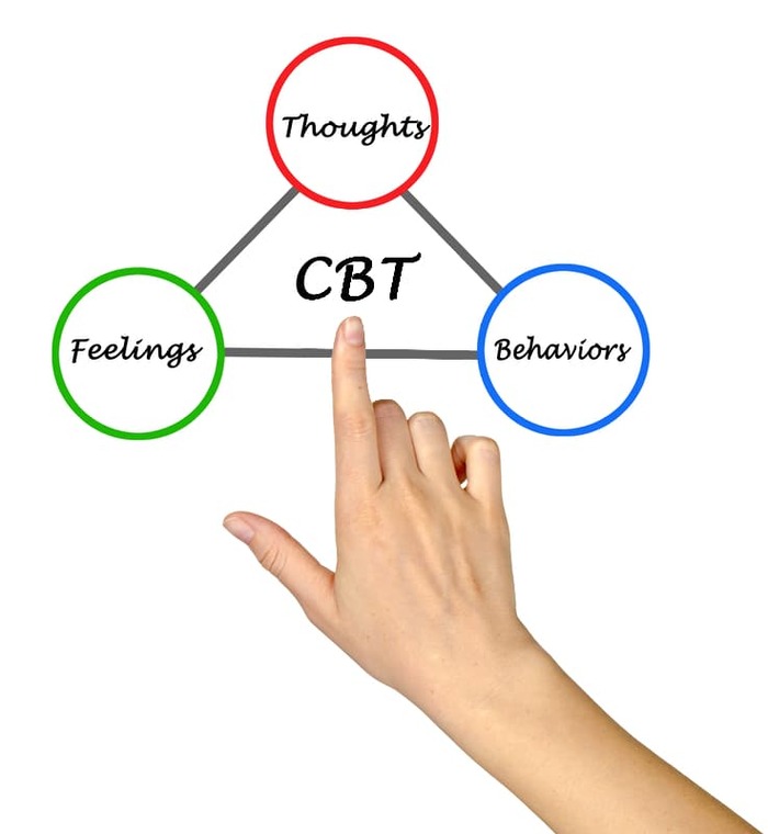 CBT Chart