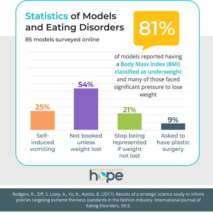 model stats graphic