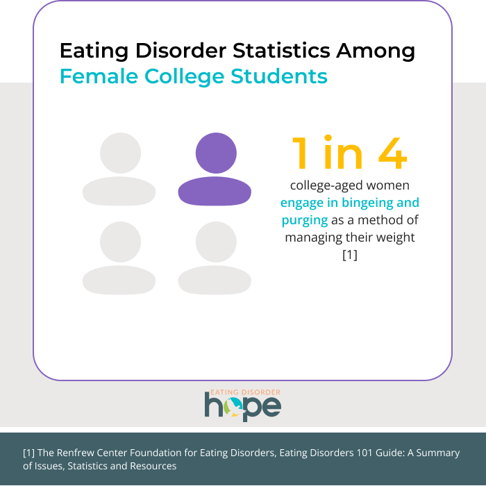 ed stats chart female college students